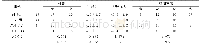 表1 各组基本情况比较：生长激素缺乏症与特发性矮身材儿童血清IGF-1及25-(OH)D水平变化的研究