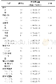 表1 hsa＿circ＿0008934与HCC临床病理特征的关系