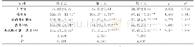 《表2 各组血清IL-6水平比较（ng/L)》