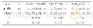 表1 AKI组及对照组研究对象血清NGAL、Cys C及Scr的3次监测平均浓度差异（±s)