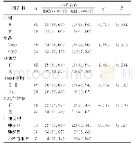 表2 TAP在肺癌组织中表达水平与患者一般资料相关性