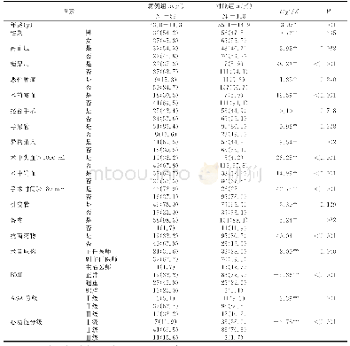 表2 2010年-2019年清洁手术SSI单因素分析