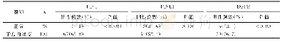 表1 PD-1、PD-L1和EGFR在子宫内膜癌和正常子宫内膜病例中表达情况