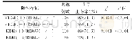 表4 阳性表达者5年生存率比较