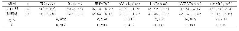 表1 CHF组与对照组一般资料的比较（±s)