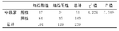 表3 中段尿、结石培养相关性