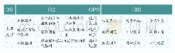 《表1 3S技术的应用：地理教学与信息技术深度融合的策略研究》