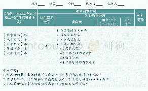 《表2 课堂观察表（示例）》