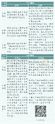 表1“新冠病毒与特异性免疫”学习活动评价量表