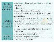 表1 学生写作立意层次：智能批改软件在高三英语写作教学中的应用