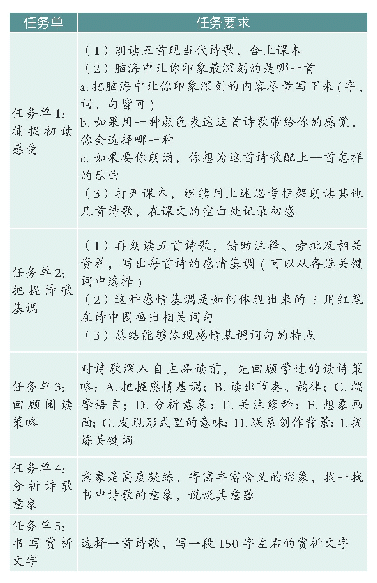 表1 课前任务单：初中语文混合式学习的着力点