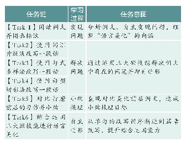 表2 课堂任务链设计：基于“话题+微技能”式微课的初中英语写作教学实践