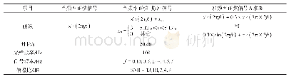 《表1 数值仿真信号：桥梁健康监测采样信号EMD小波相关降噪研究》