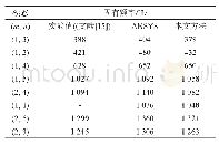 《表5 含静止流体圆柱壳固有频率》