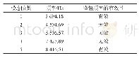 表1 定子固有频率：基于EMI技术的小型直流电机振动噪声研究