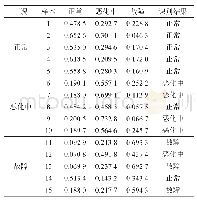 表4 基于D-S证据理论的故障融合识别数据 (EEMD分解）