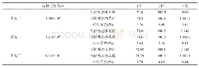 《表2 结构低阶模态频率计算结果(单位:Hz)》