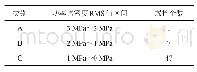 表4 电池包螺杆单元应力功率谱密度统计
