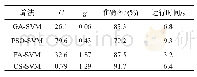 《表4 不同分类方法性能对比》