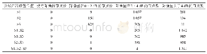 表4 理想ANC作用下距轿厢地板1 700 mm处截面各节点降噪效果