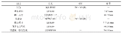 《表1 建模参数取值：地铁用新型中等减振扣件系统动力学仿真分析及减振性能测试》