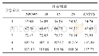 表1 求解含V型裂缝四边固支方板固有频率时的收敛性及与有限元结果的对比