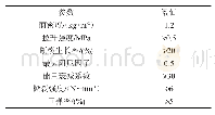 表3 阻尼材料参数：挖掘机驾驶室内部结构噪声分析与控制