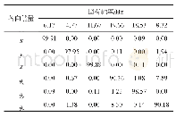 表1 3 硬限位段固有频率和能量分布