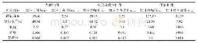 表2 隧道内测点加速度峰值和有效值/（ms-2)