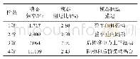 表2 装载机前4阶模态参数