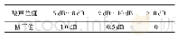 表4 背景噪声修正值：基于FE-SEA方法的拖拉机驾驶室中频噪声预测与控制