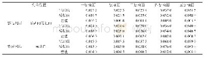 表4 速度实测值与模拟值对比情况/(mms-1)