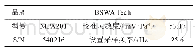 表1 传声器参数表：次级防风罩在风电机组噪声测试中的应用