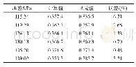 表2 阀片位移计算结果与试验结果对比/mm
