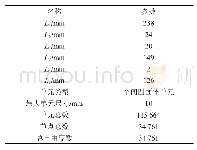 表1 元胞尺寸及结构网格信息