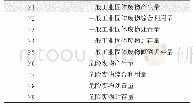 《表2 固废因子分析指标》