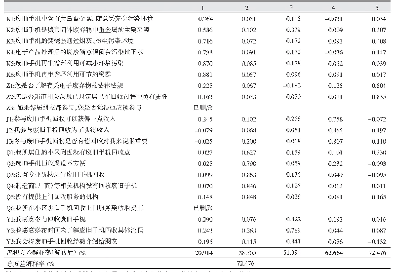 表2 旋转后的成分矩阵a