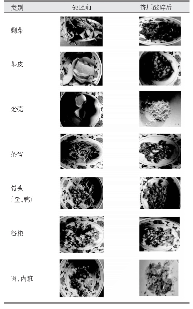 表3 厨余垃圾处理前后对照