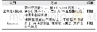 《表8 香豆素的检测：藏橐吾地上部分的化学成分系统预试验》