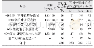 表1 实验室驱杀青海血蜱试验