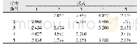 表5 最终聚类中心间的距离（种苗直径）