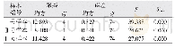 表6 ANOVA（种苗直径）