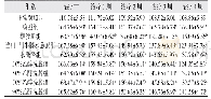 表1 各组大鼠血压比较/mmHg(n=6)