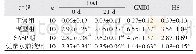 表2 UC大鼠DAI、CMDI、HS评分结果（±s)