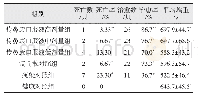 表2 各试验组鸡死亡及体质量变化（n=10)