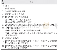 表2 试验模拟工况：不同叶面肥在当归育苗上的应用效果