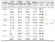 表1 回收率试验结果（n=6)