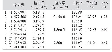 表4 厄贝沙坦NMBA准确度结果