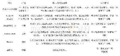 《表1 实验材料：古陶瓷保护修复常用材料抗色变性能研究》