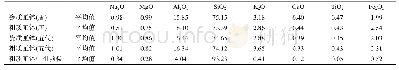 表1 后司岙窑址出土唐五代时期匣钵胎主次量化学组成平均值(wt.%)